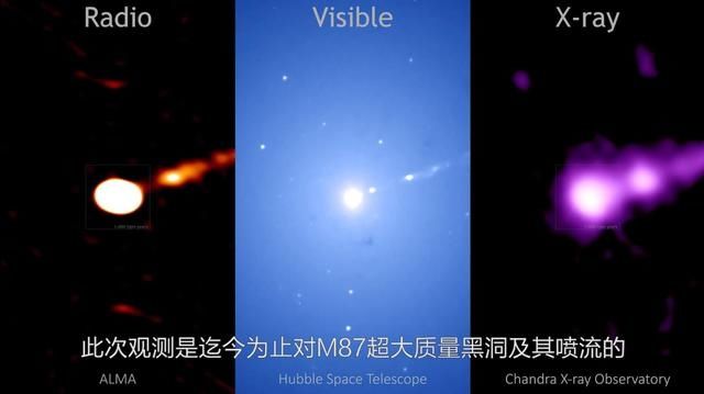 又出续集！M87黑洞多波段指纹被成功捕获