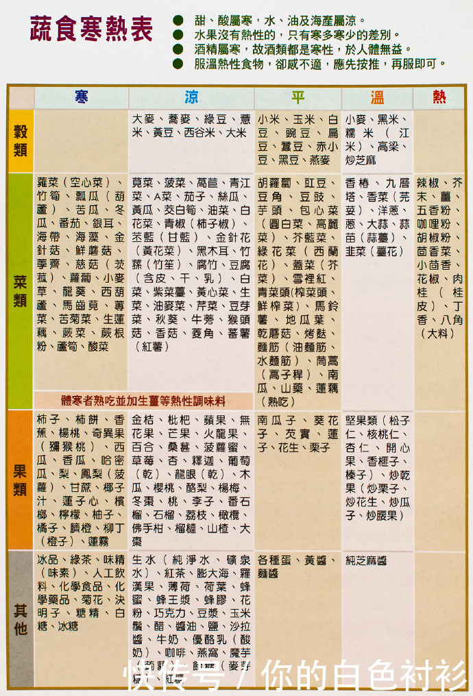  答案|怎么调理阳虚体质答案都在这里