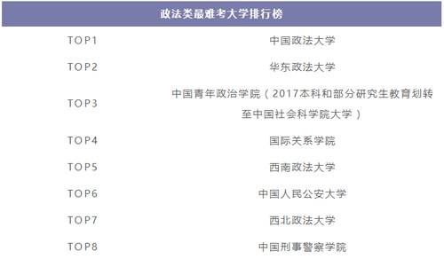 我国|我国各科类“最难考”10所大学，能被录取是福气