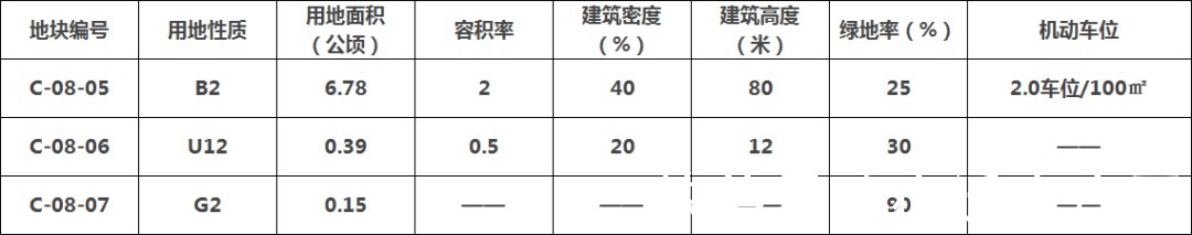 修改|变了！宿迁市区多宗地块规划调整公示！
