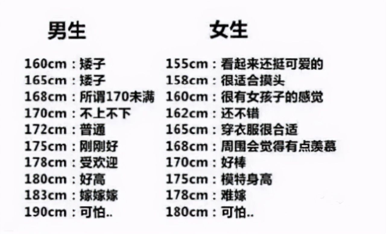 2020“儿童身高标准”出炉，10岁身高140，你家娃达标吗