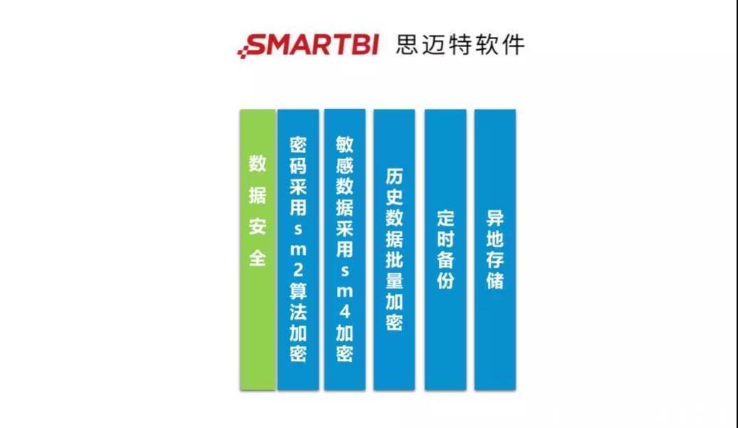 典范|Smartbi大数据时代如何保障数据安全中国气象局做了个典范