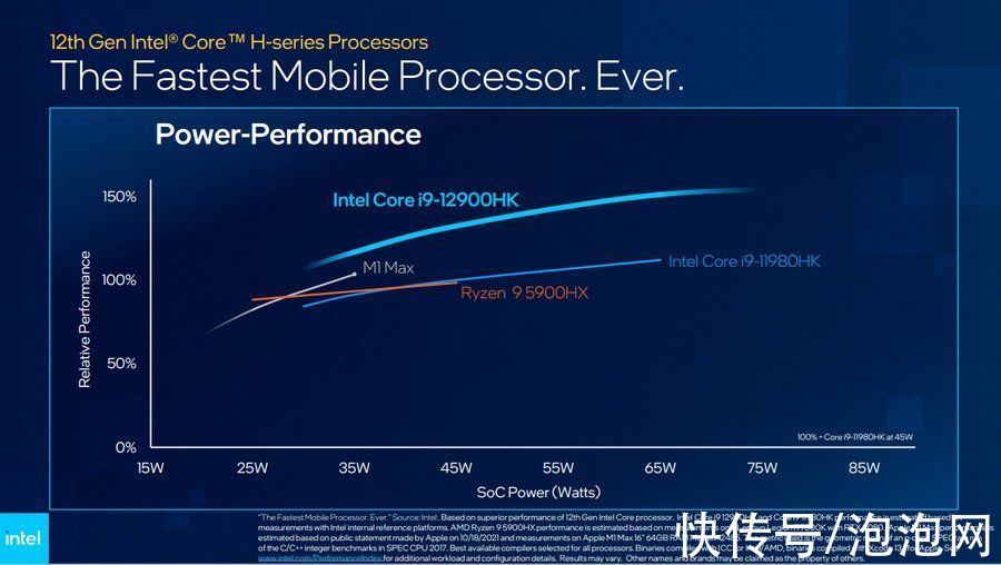 gpu|CES 2022，PC界御三家内容亮点全汇总