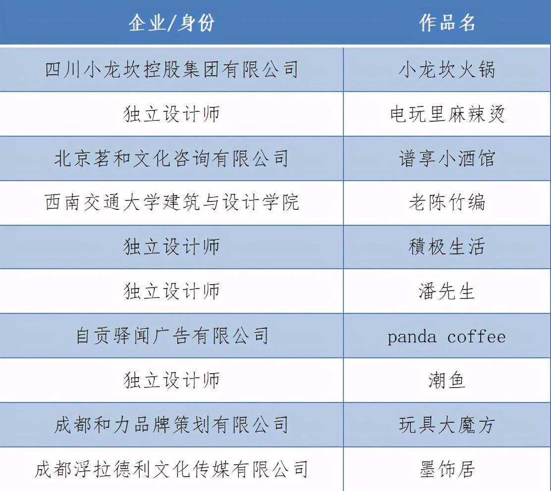  最佳|成都市“双百佳”招牌评比结果新鲜出炉 你的身边有“最佳招牌”吗？