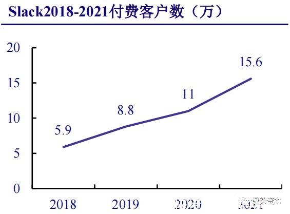 厂商|云计算行业深度报告