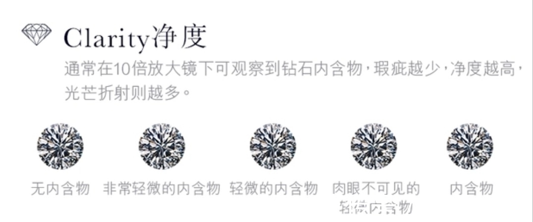 钻石 购买钻戒,你只要了解这些,就可以了