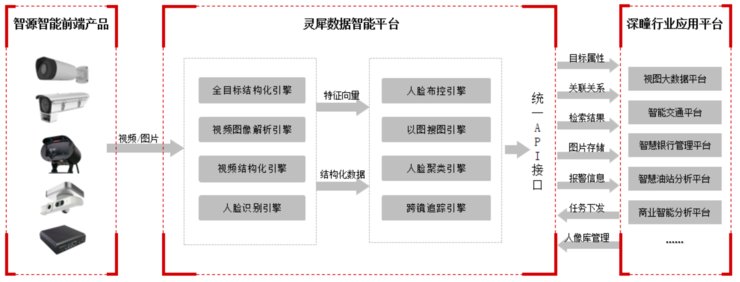 尘埃落定，科创板AI第一股终于诞生