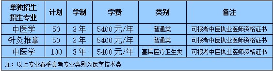 高等专科学校|山东中医药高等专科学校2022年单招、综招计划总数1000人