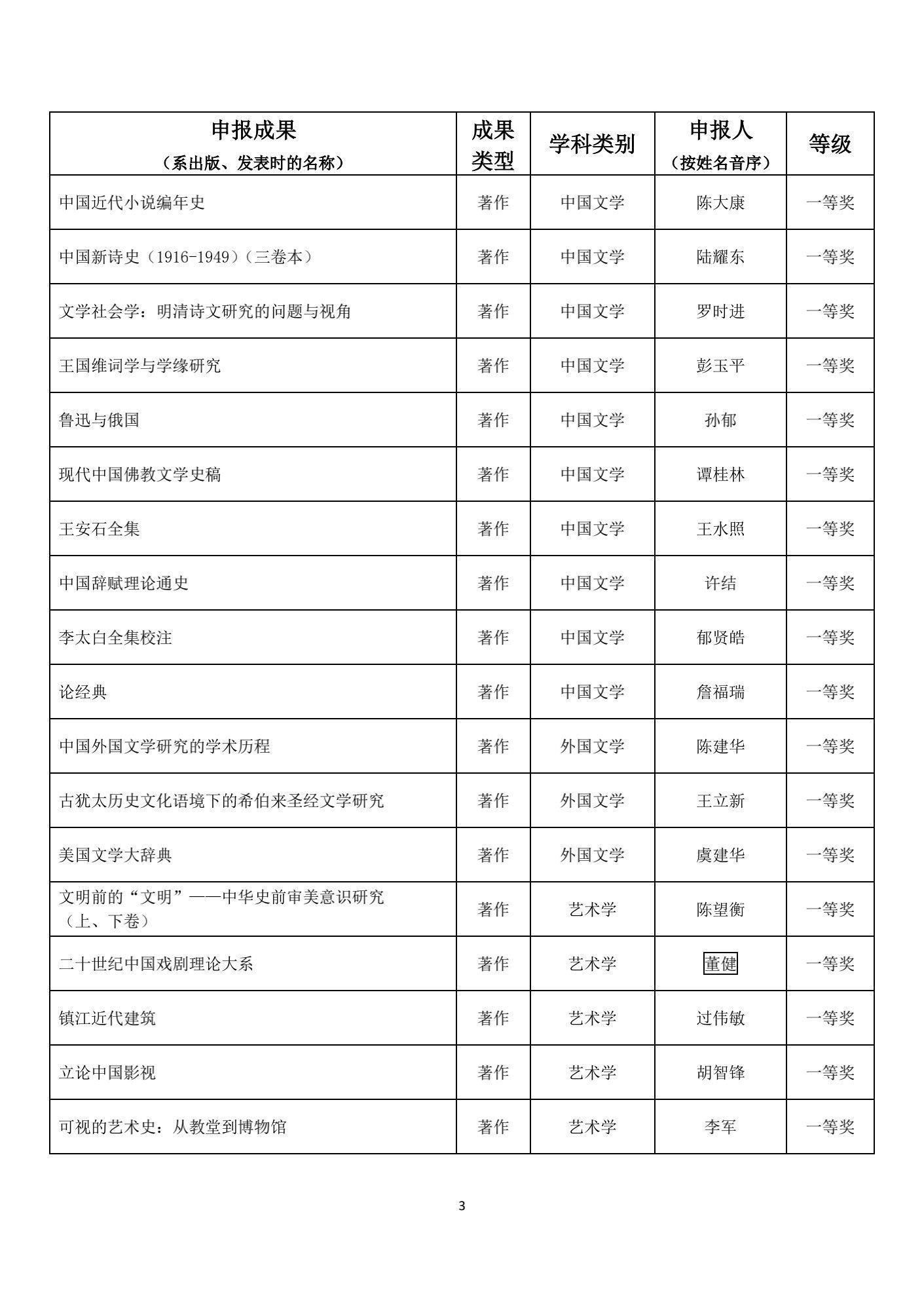 名单|1539项成果获奖！教育部公布重要奖项名单