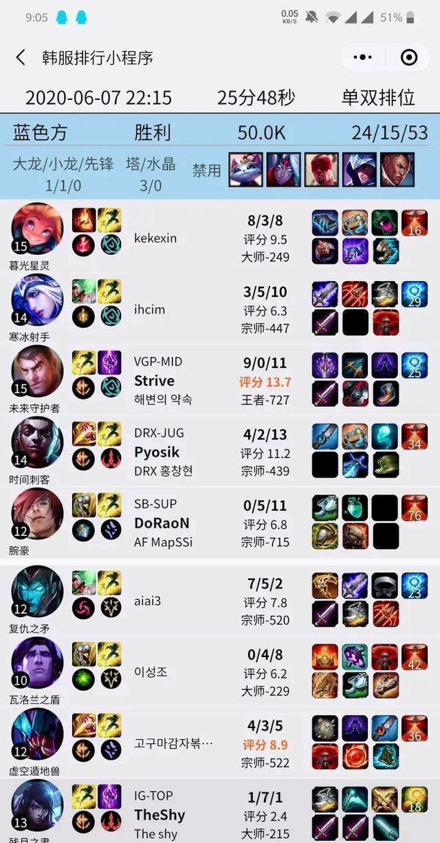 Theshy|Theshy排位卢锡安球女被BAN,滑板鞋被队友选走,就硬在ADC中挑!