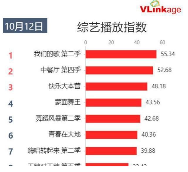 马东|《天天向上》只剩汪涵独揽大旗，天天兄弟未来的路要何去何从