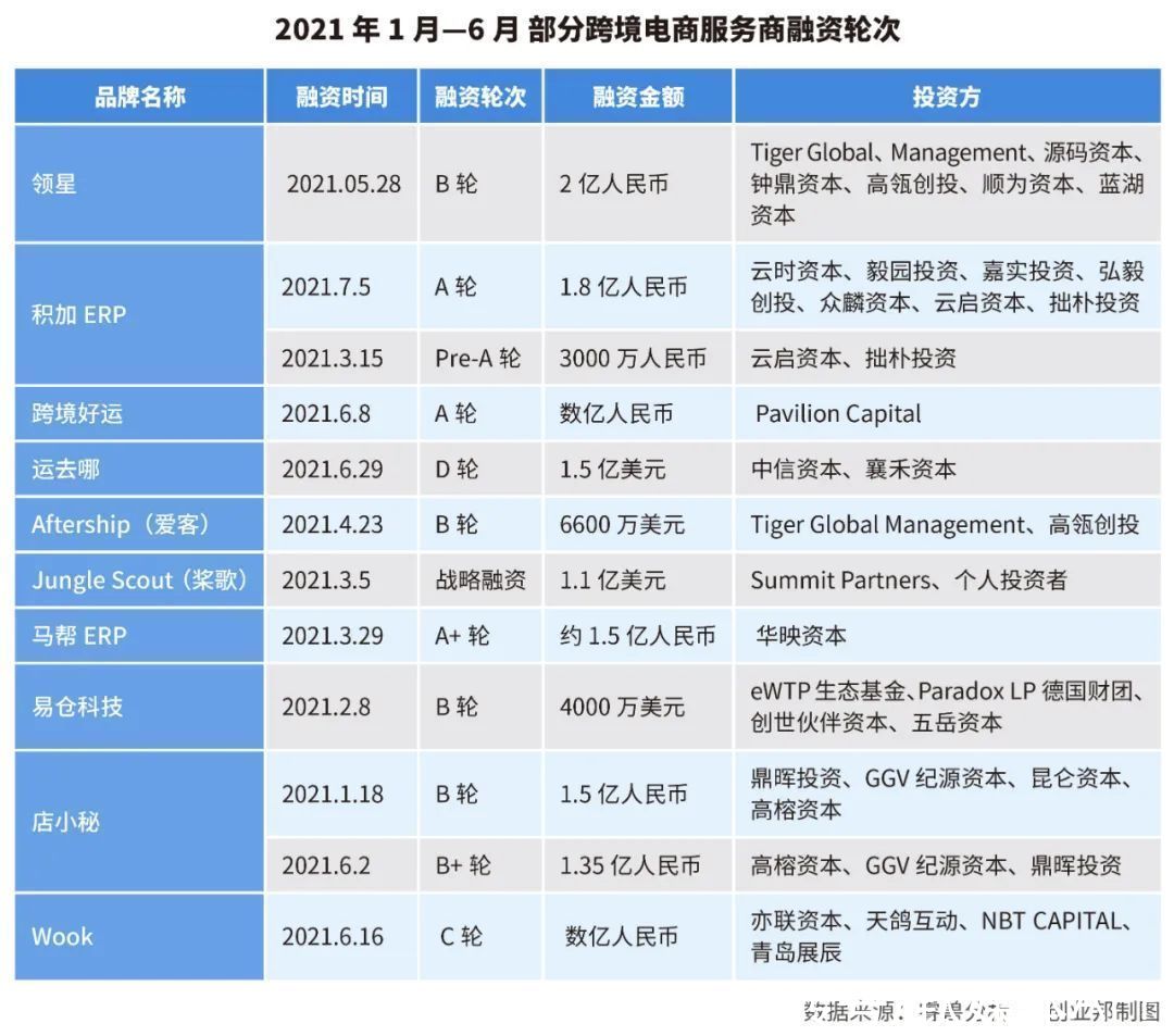 张梦涵|10万亿元跨境市场：有人一天损失几百万，有人月融资过亿元