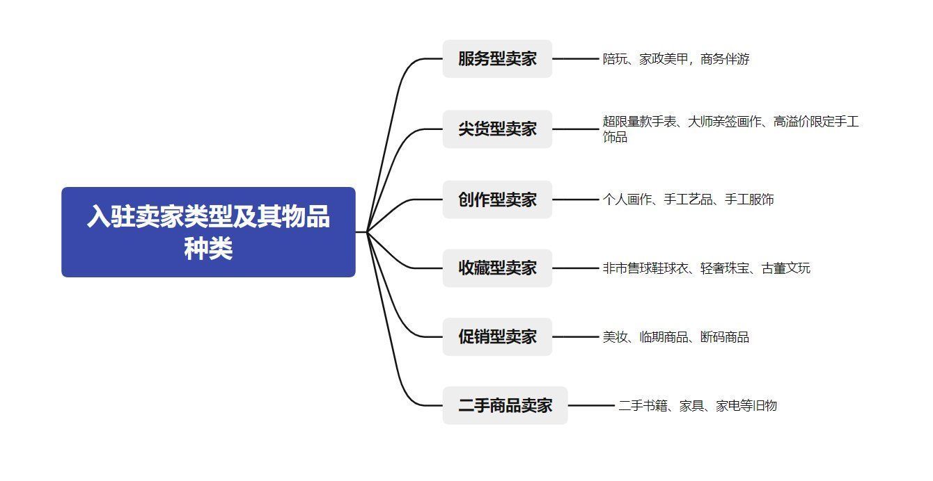 商品|对以“拍东西”为代表的轻量拍卖工具部分功能的可行性分析和优化建议