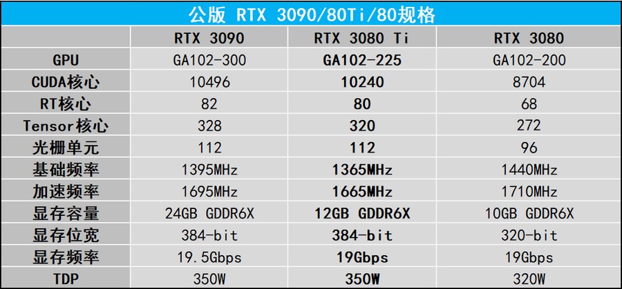 extreme|旗舰性能再进阶，影驰RTX 3080 Ti HOF Extreme评测