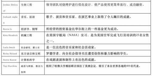 牛津剑桥放榜后，所有人：2021届的中国学生开挂了吗！