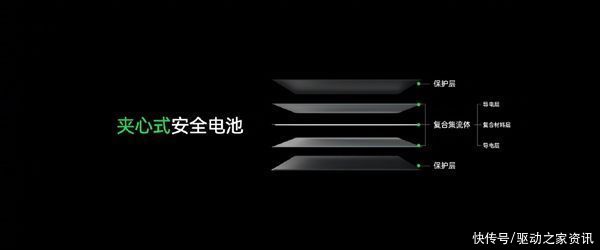 电池|OPPO公布夹心式安全电池：重物冲击、刺穿后安然无恙