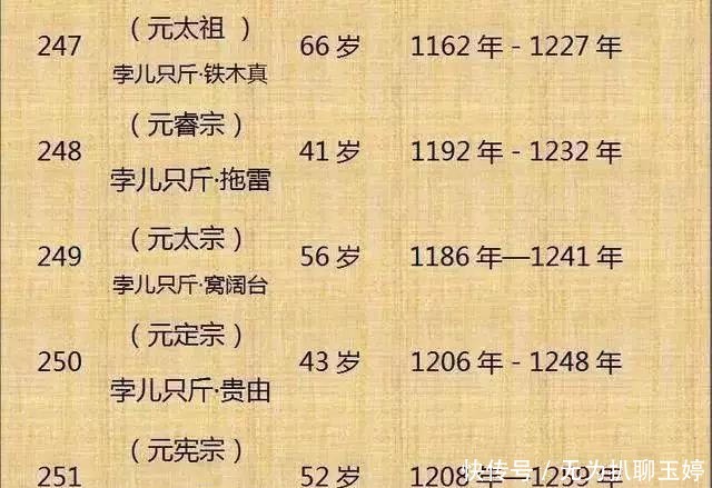 历代|中国历代300位皇帝列表！