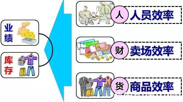 商铺|商业地产如何进行精细化运营？