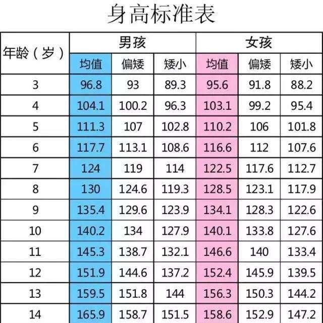 发育|孩子个子矮，是“矮小症”还是“发育晚”，用3个方法就能辨别！