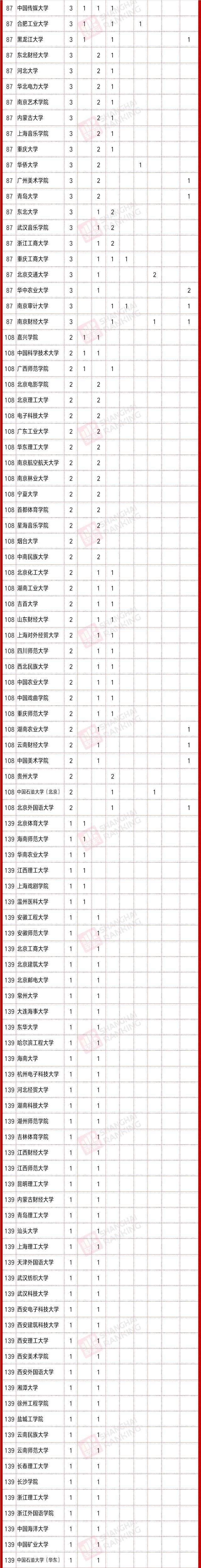 统计|完整统计！教育部公布人文社科最重磅奖项，这些高校获奖最多！