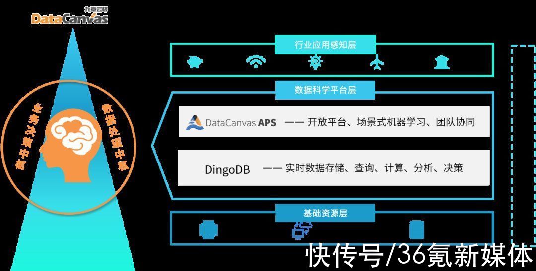 数据科学|中国的「Databricks」们：打造AI基础架构，我们是认真的