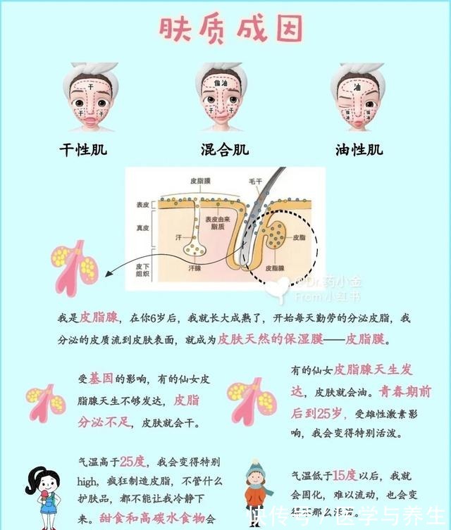 保湿 敏感肌，干皮等科学护肤方法！