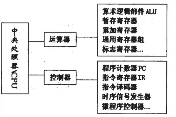 指令集|贴吧大神是如何自制CPU的？