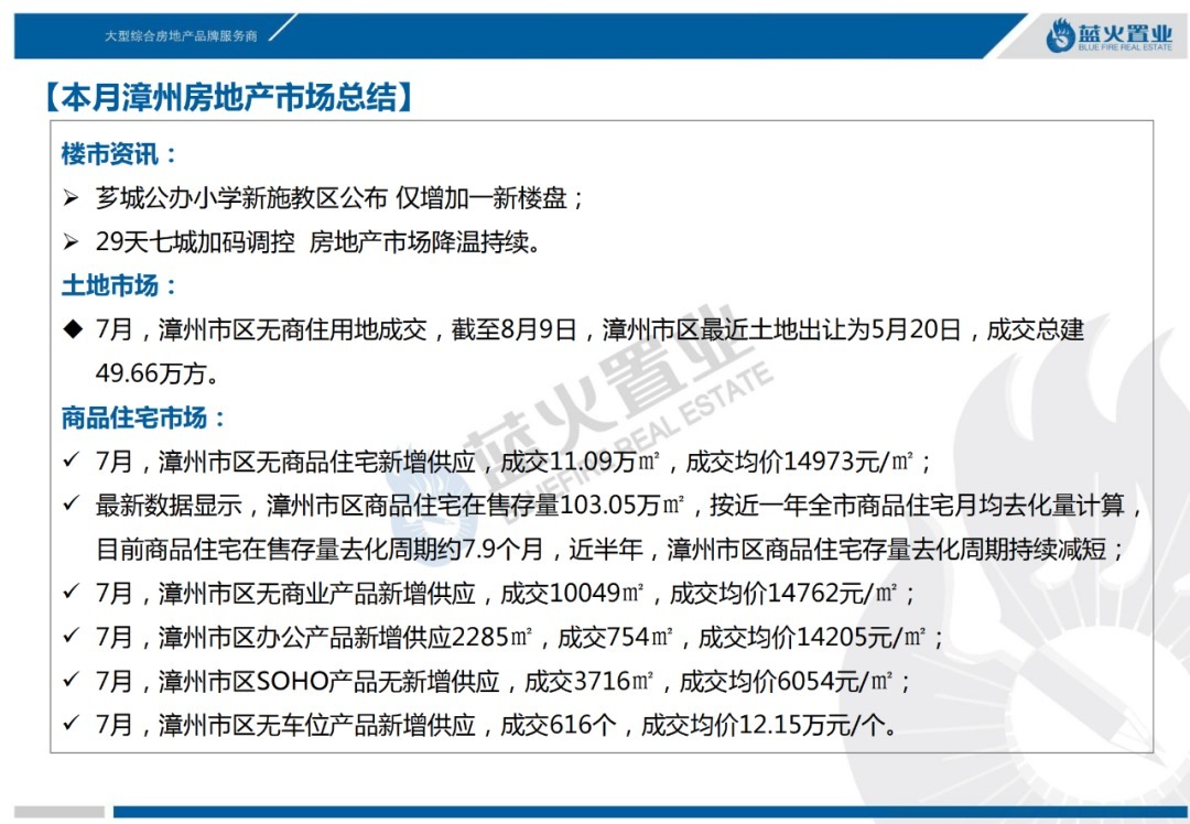 漳州市区|2021年7月漳州市区住宅成交11万㎡！成交均价14973元/㎡涨6%