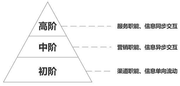 门店|产品设计:如何打造零售到店服务?