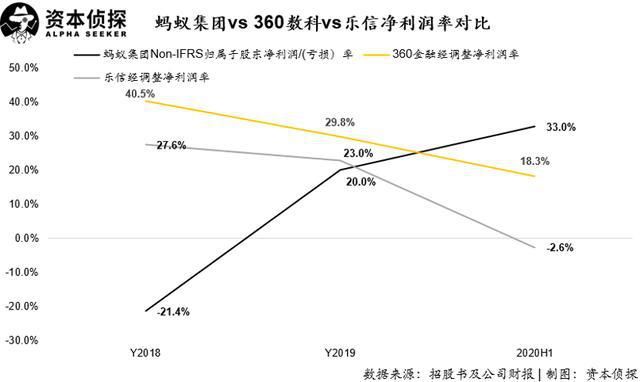 拆解|不吹不黑，硬核拆解蚂蚁的“估值艺术”