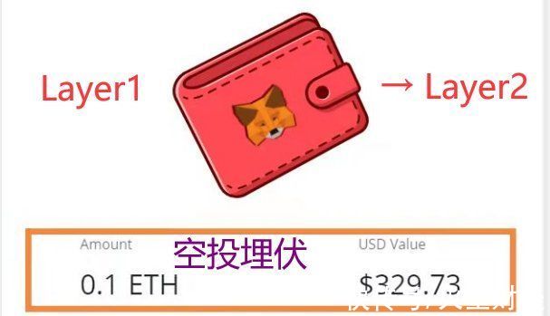 l1|Layer2旋风席卷而来！空投埋伏教程在此