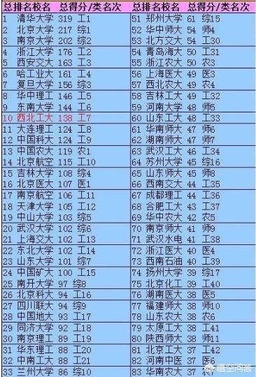 滑到第|在高校排行榜上有哪些大学是一直在退步的？