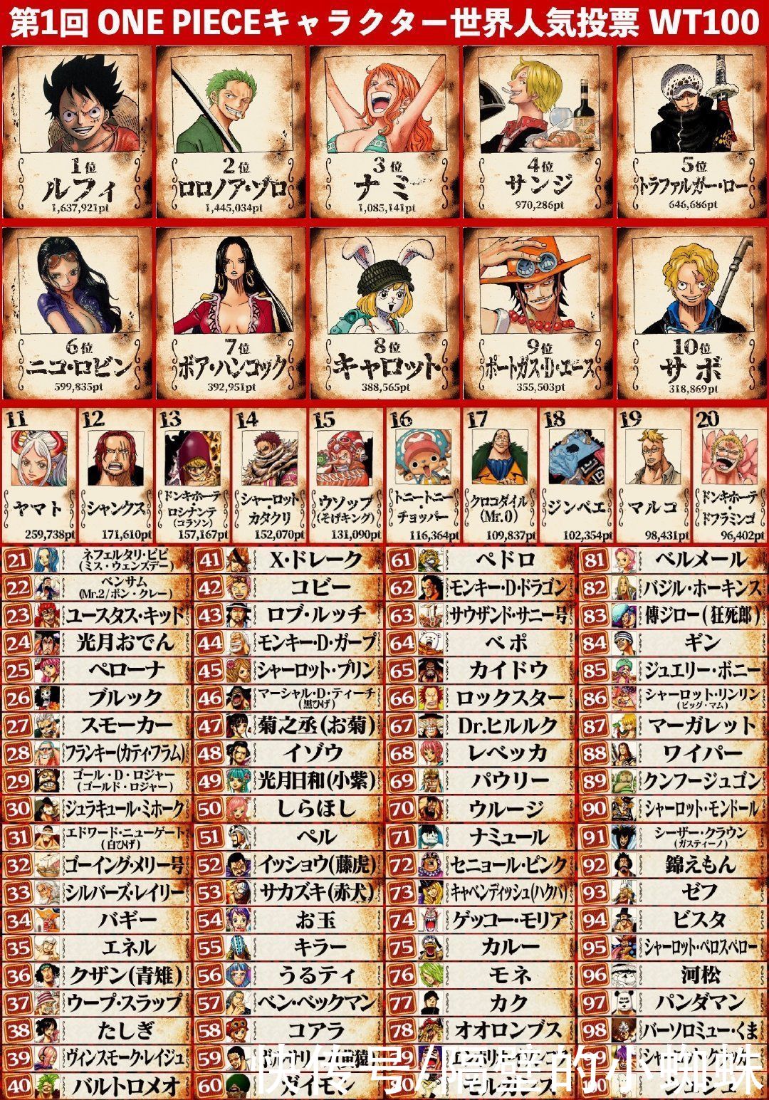 動漫界3大最強黃毛 搶走女主就算了 還順便打了男主一頓 中國熱點