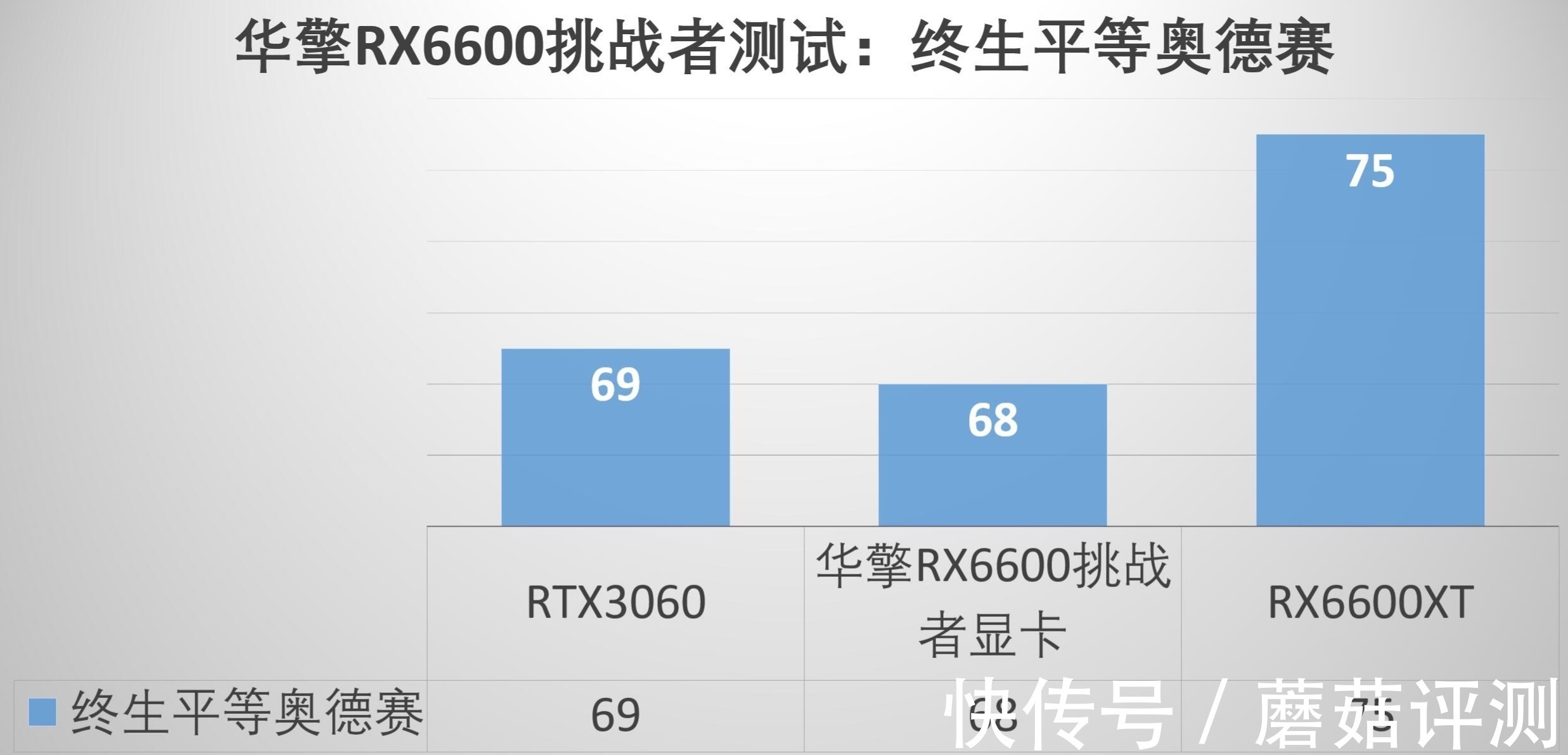 性能|小刀一手，性能依旧出众、华擎（ASRock）RX 6600挑战者显卡 深度评测