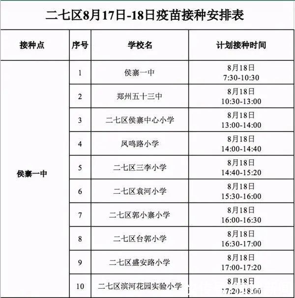 新冠|12-17岁人群打的是什么新冠疫苗？附郑州各区接种时间表