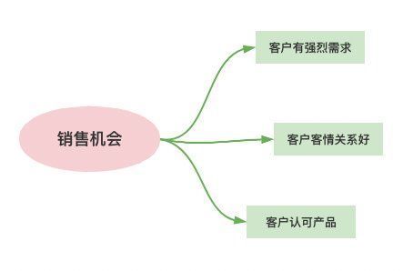 项目|对产品缺少敬畏之心，凭什么让她爱你？
