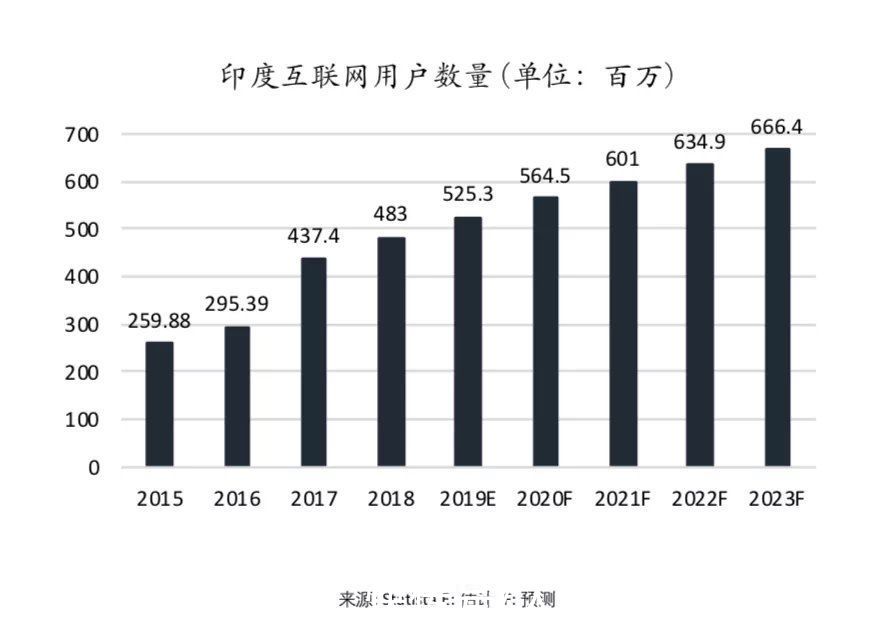 vivek|Medikabazaar：印度医疗界“京东+阿里”崛起的秘密