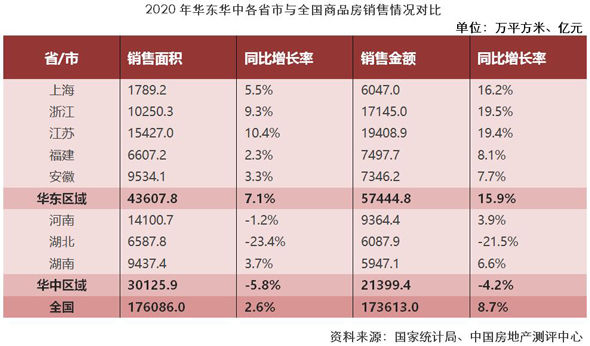 房企|2021中国房地产开发企业华东华中区域测评成果揭晓