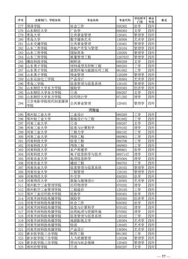 教育部官宣！2021高考新增2046个本科专业可报！