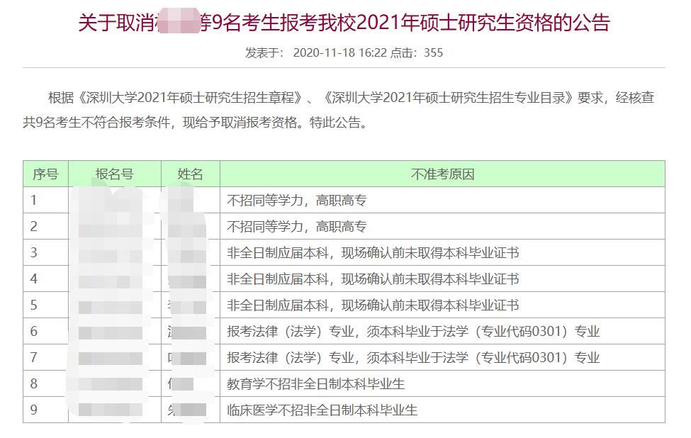 大学|还没考试就被取消报名资格？多所大学公布报考人数！