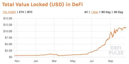 DeFi的崛起、发展及未来|解读 | 发展