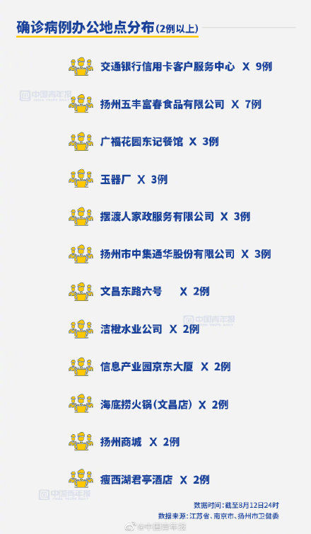 delt半个月确诊超500 扬州何以至此？