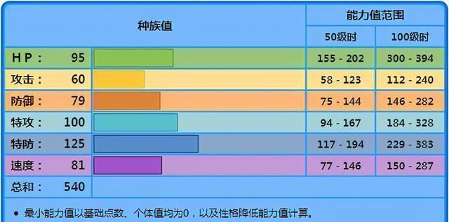 异常状态|《宝可梦》如今的美纳斯还是只有双打好用？单打并不得行？