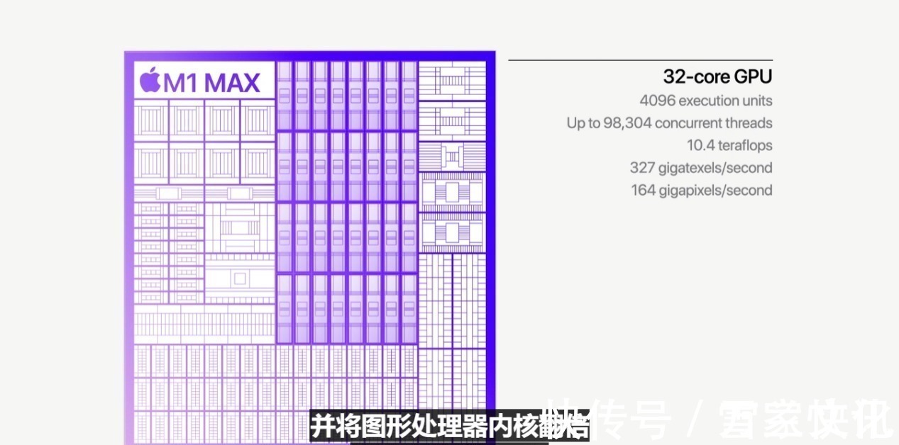 rtx3080|实测苹果M1Max性能炸裂，图形性能超RTX3080，功耗整整低100W