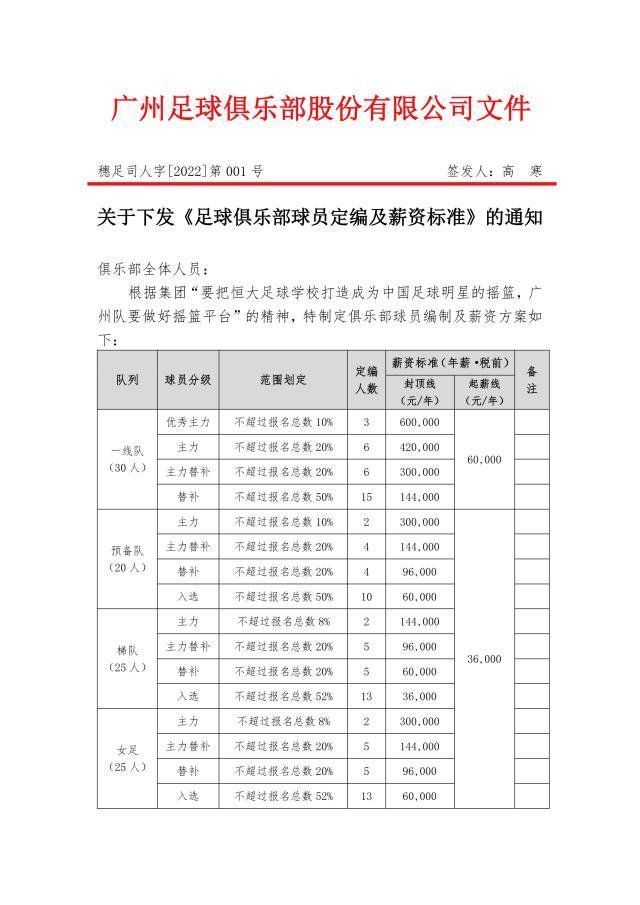 自救|中超降薪自救：用反魔法打败魔法？