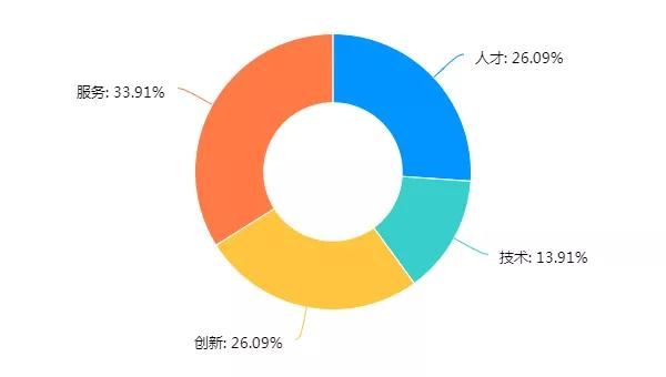 房企|黑铁时代怎么干？这份不动产行业大数据给出了答案