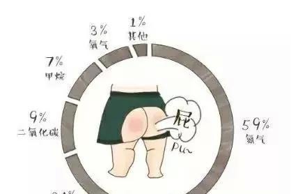 母乳|宝宝空屁、臭屁“屁事”多这5种暗示宝宝健康的屁,你知道吗