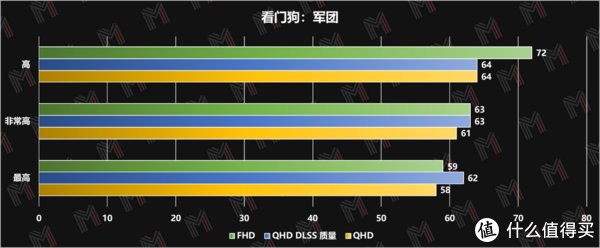 功耗|RTX 3070Ti + i7 12700H 机械革命「旷世」评测