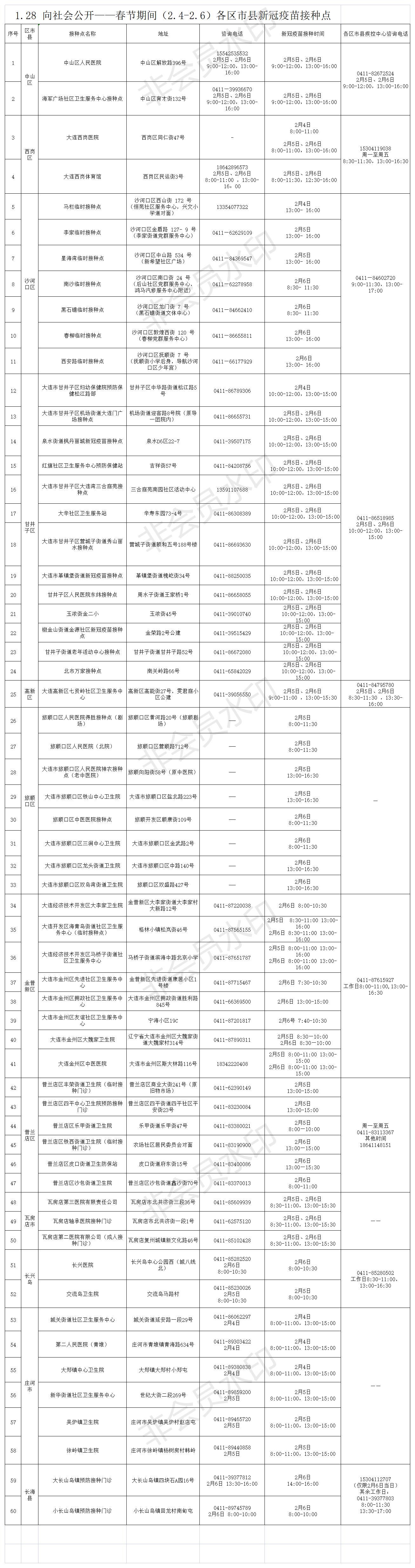 健康委|春节期间这些地方可接种新冠疫苗