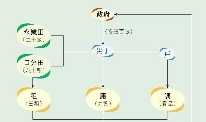  长时间|秦汉、隋唐、明清，常常成对出现，为什么宋朝却是落单者？